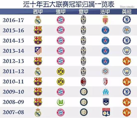 部分国家觉